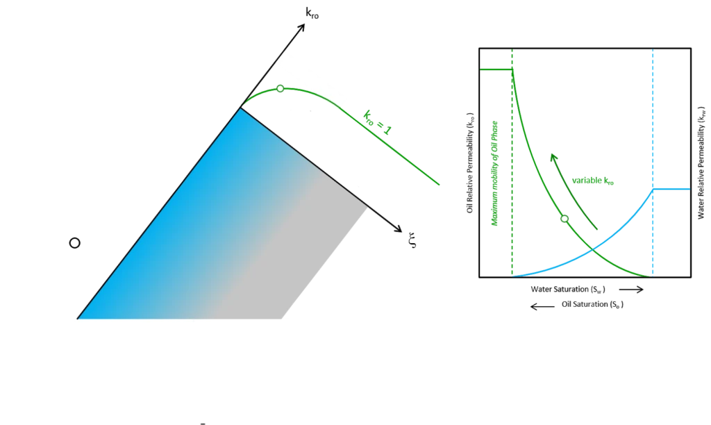 (Irani, M., 2018. Predicting Geomechanical Dynamics of the Steam-Assisted-Gravity-Drainage Process. Part I: Mohr-Coulomb (MC) Dilative Model, SPE J, 23(04): 1223-1247.)