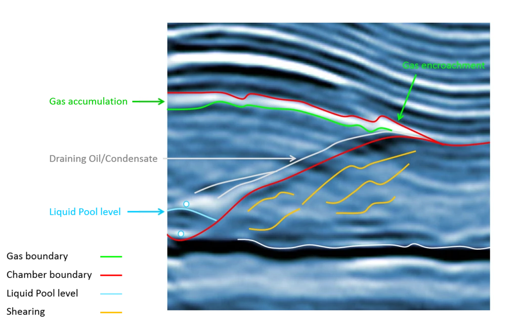 (Irani, M., 2018. Predicting Geomechanical Dynamics of the Steam-Assisted-Gravity-Drainage Process. Part I: Mohr-Coulomb (MC) Dilative Model, SPE J, 23(04): 1223-1247.)