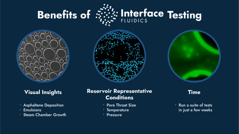 advantages of interface testing using lab on a chip technology