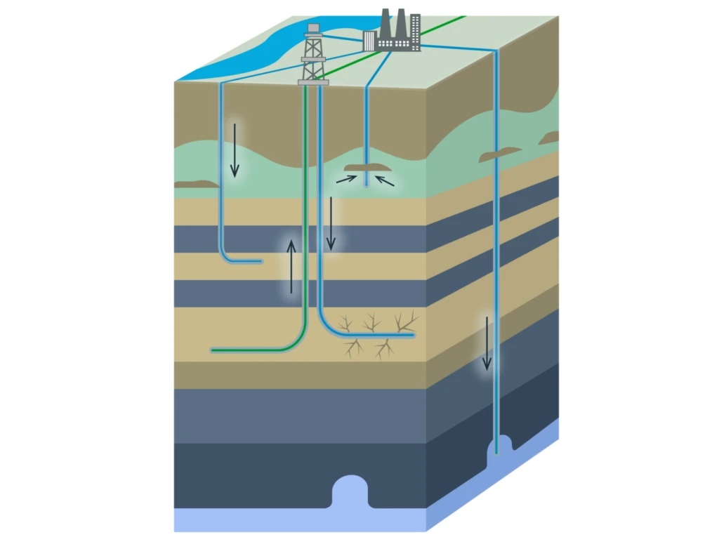 A geologic model of available formation water reinjection options