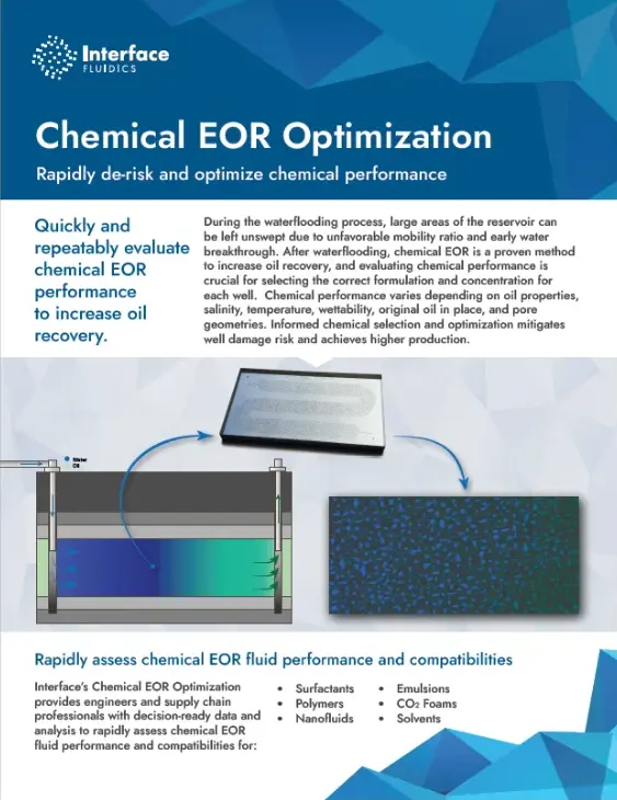 Enhanced Oil Recovery (EOR) preview