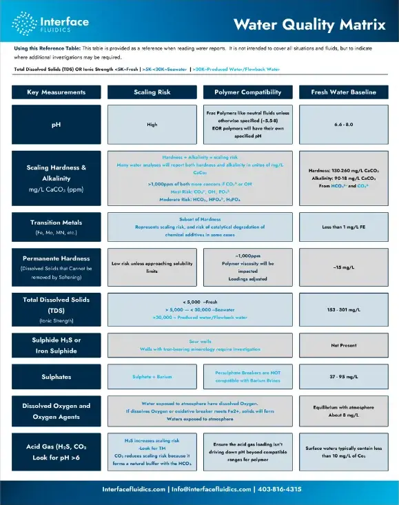 Water Quality Matrix preview