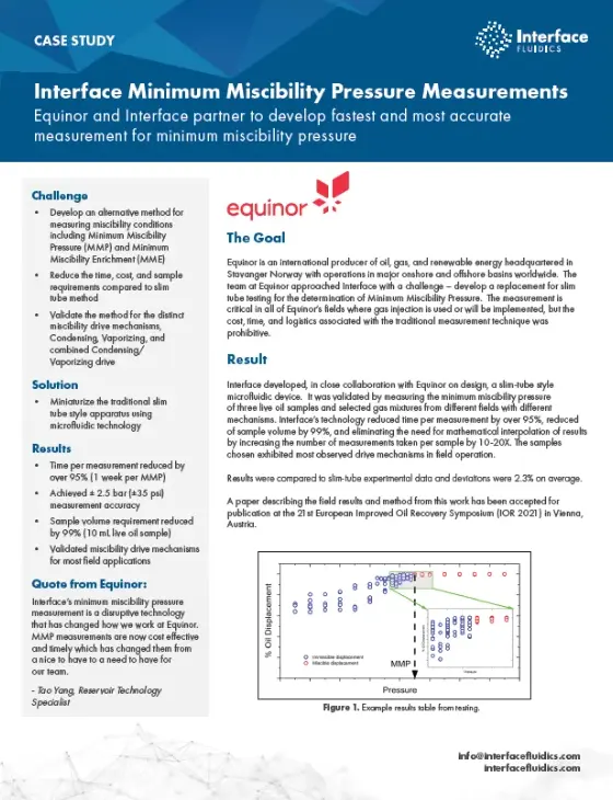 Equinor preview