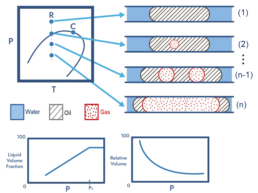 Advanced Constant Composition Expansion