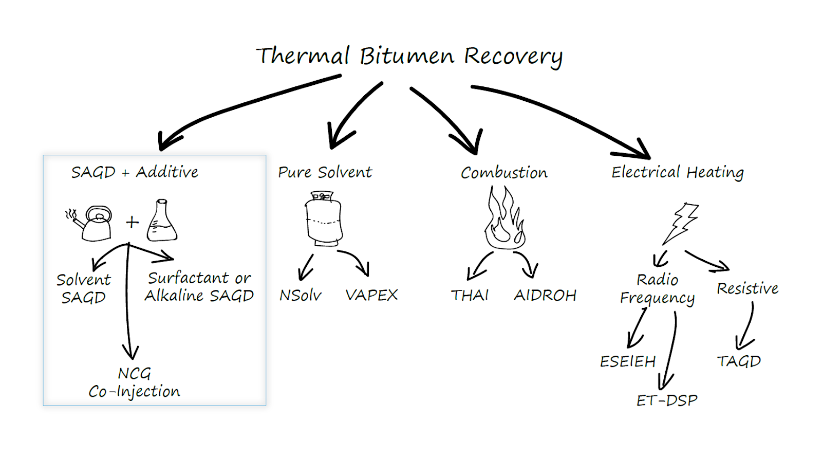 Read more about the article In-situ Methods for Bitumen Extraction: an Overview