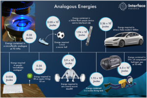 Graphic showing different energy requirements to exemplify HSE impacts