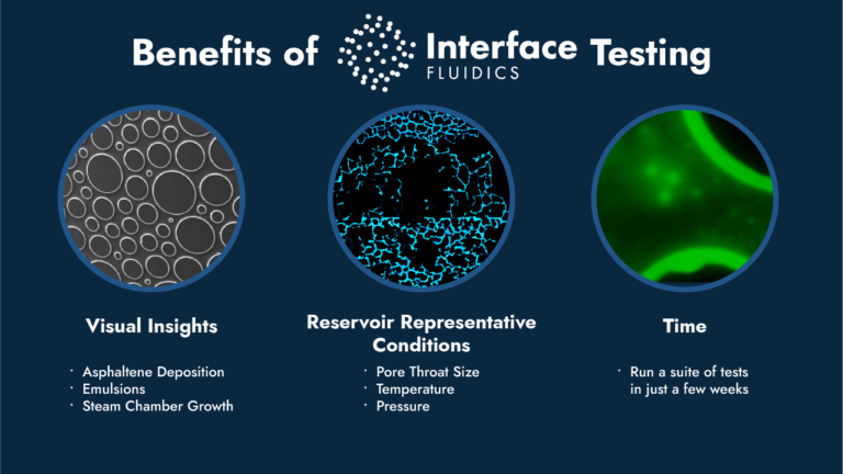 advantages of interface testing using lab on a chip technology