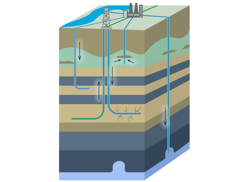 A geologic model of available formation water reinjection options
